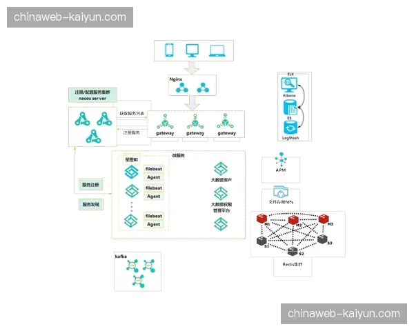 赛事微服务架构模块化部署 满足了极速扩容业务需求
